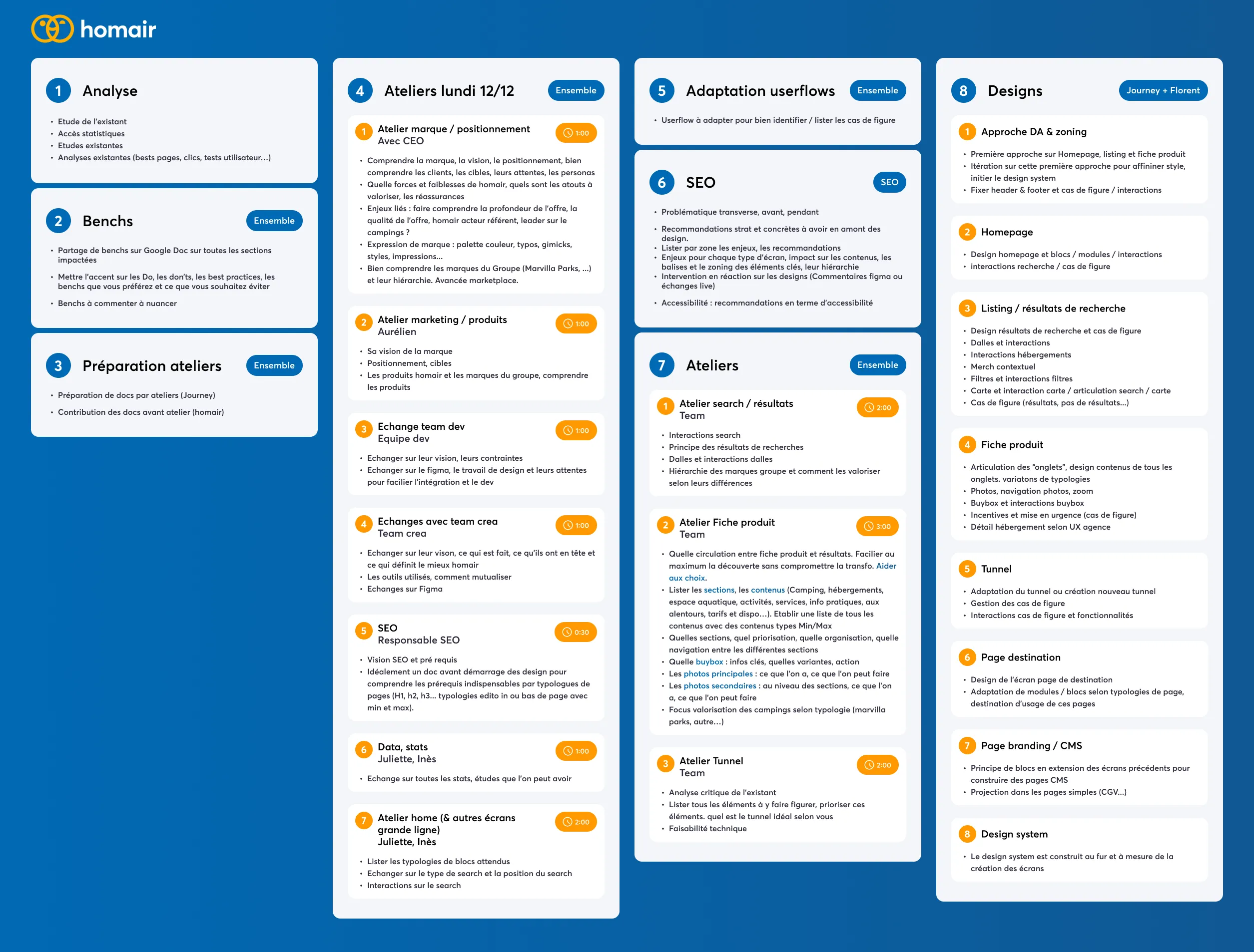 Cadrage du projet : plan des ateliers (analyse, benchmarks, marque, marketing, SEO, parcours, design) mené avec les équipes internes.