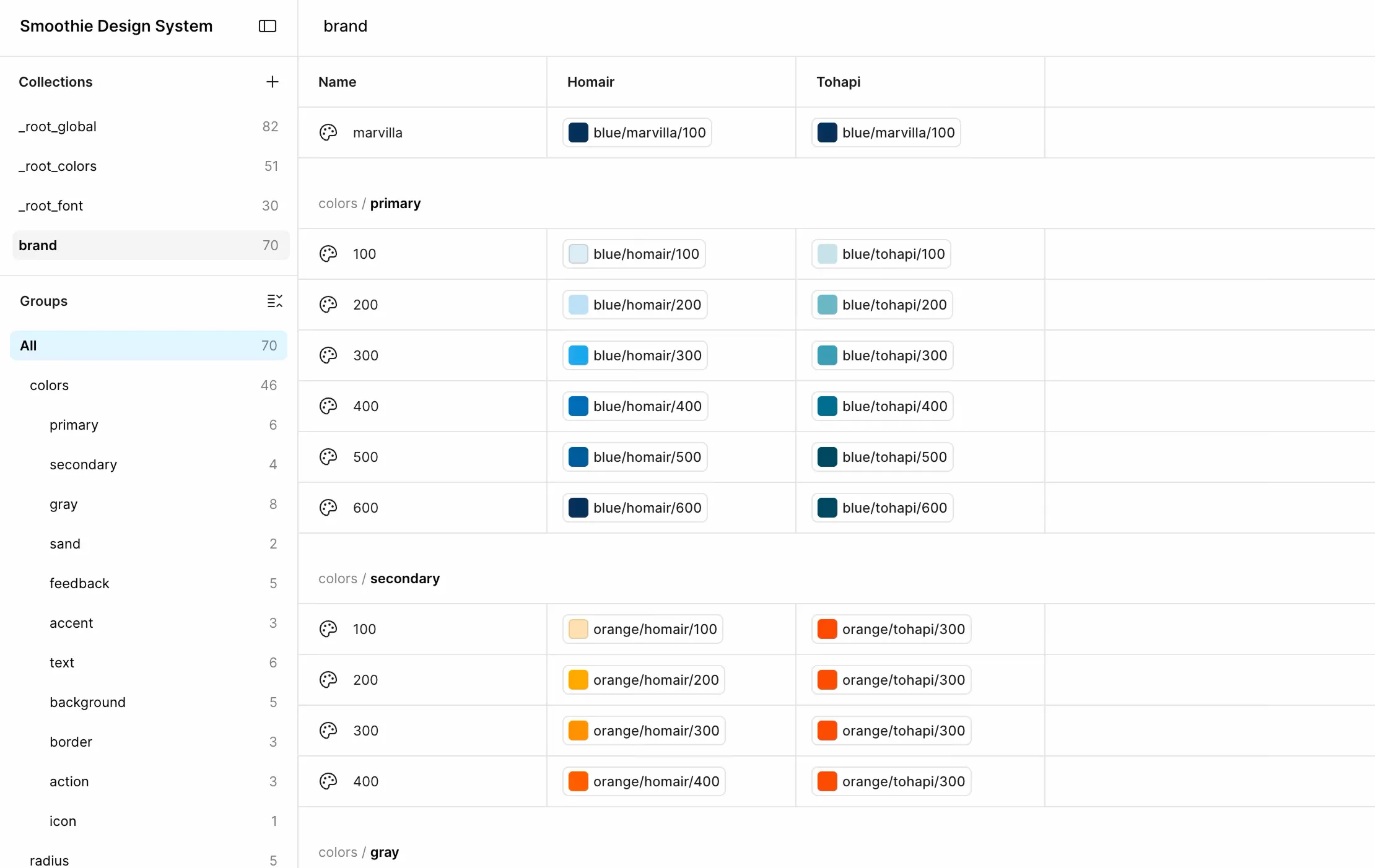 Tokens de couleur du design system, partagés et déclinés entre les marques du groupe.