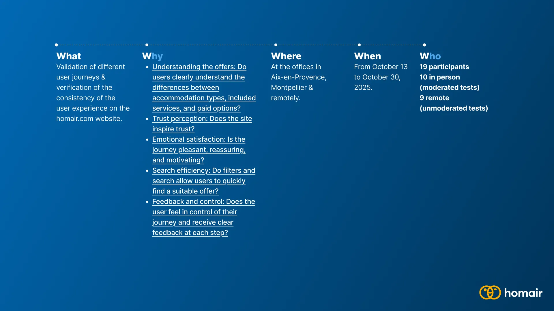 Framing for the post-launch user tests: 19 participants, 6 scenarios, 13–30 October.