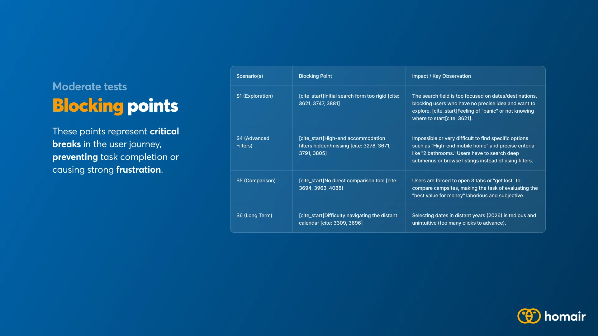 Blocking points identified: a rigid search form, incomplete filters, no comparison tool.