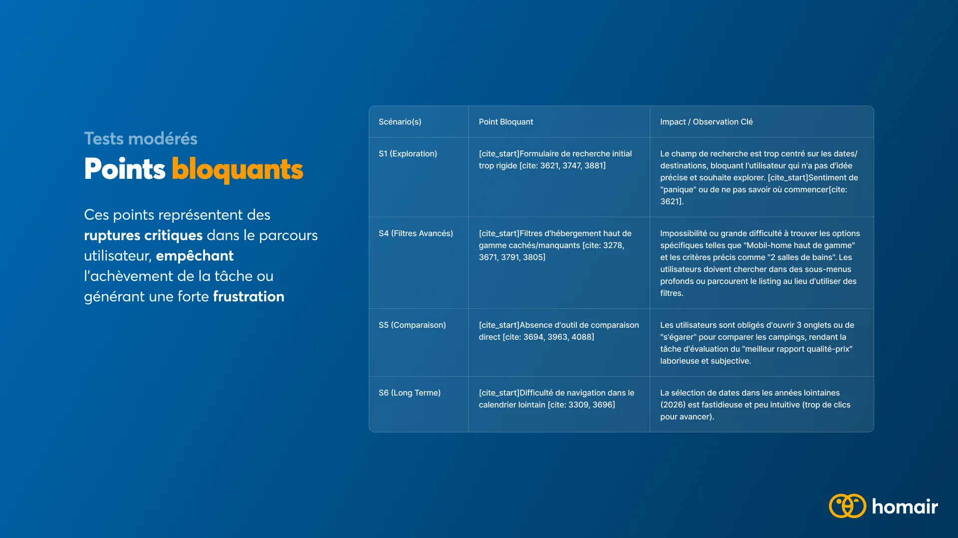 Points bloquants identifiés : rigidité du formulaire de recherche, filtres incomplets, absence d'outil de comparaison.