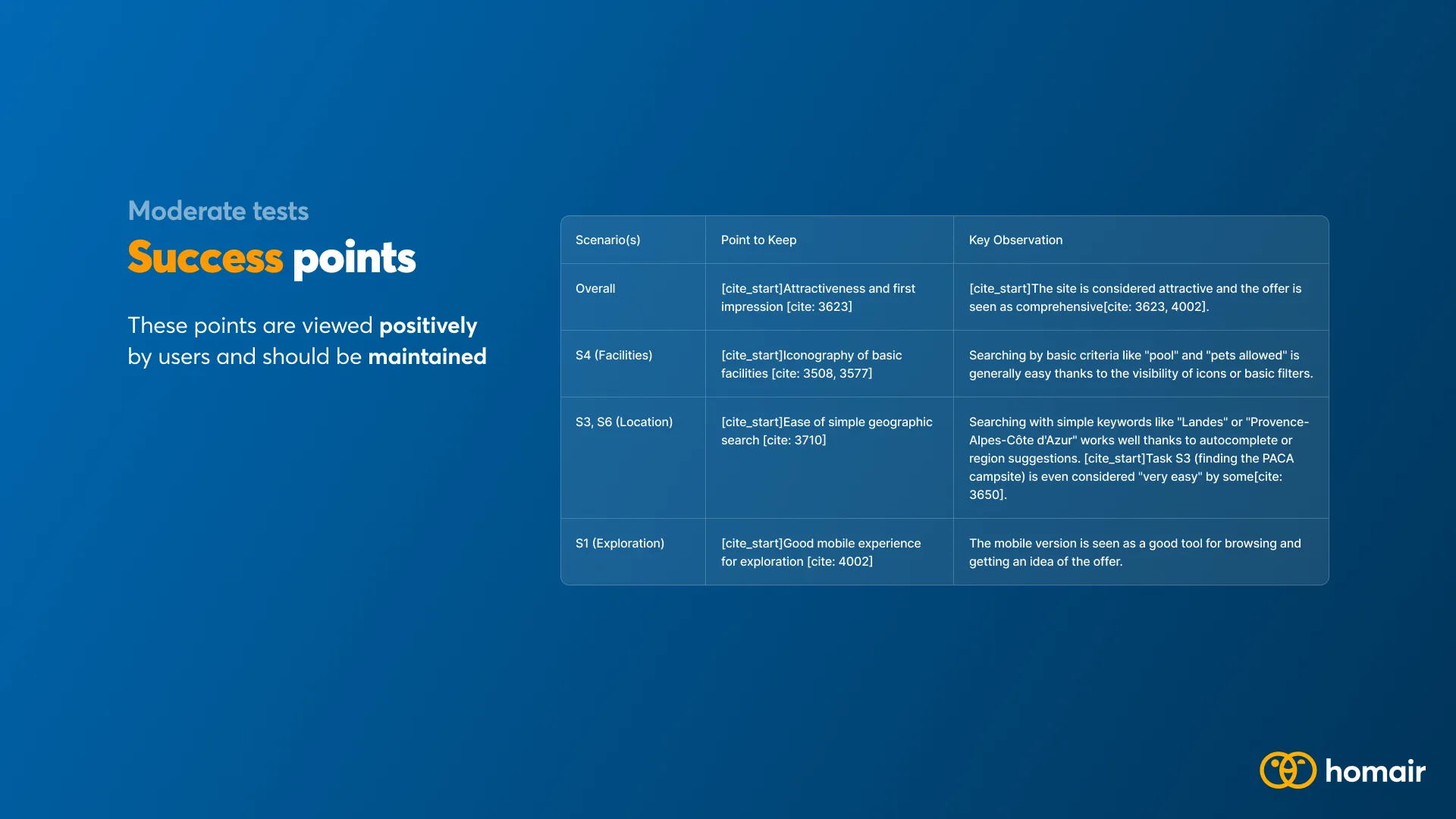 Strengths to preserve: an attractive site, simple geographic search, a solid mobile experience.