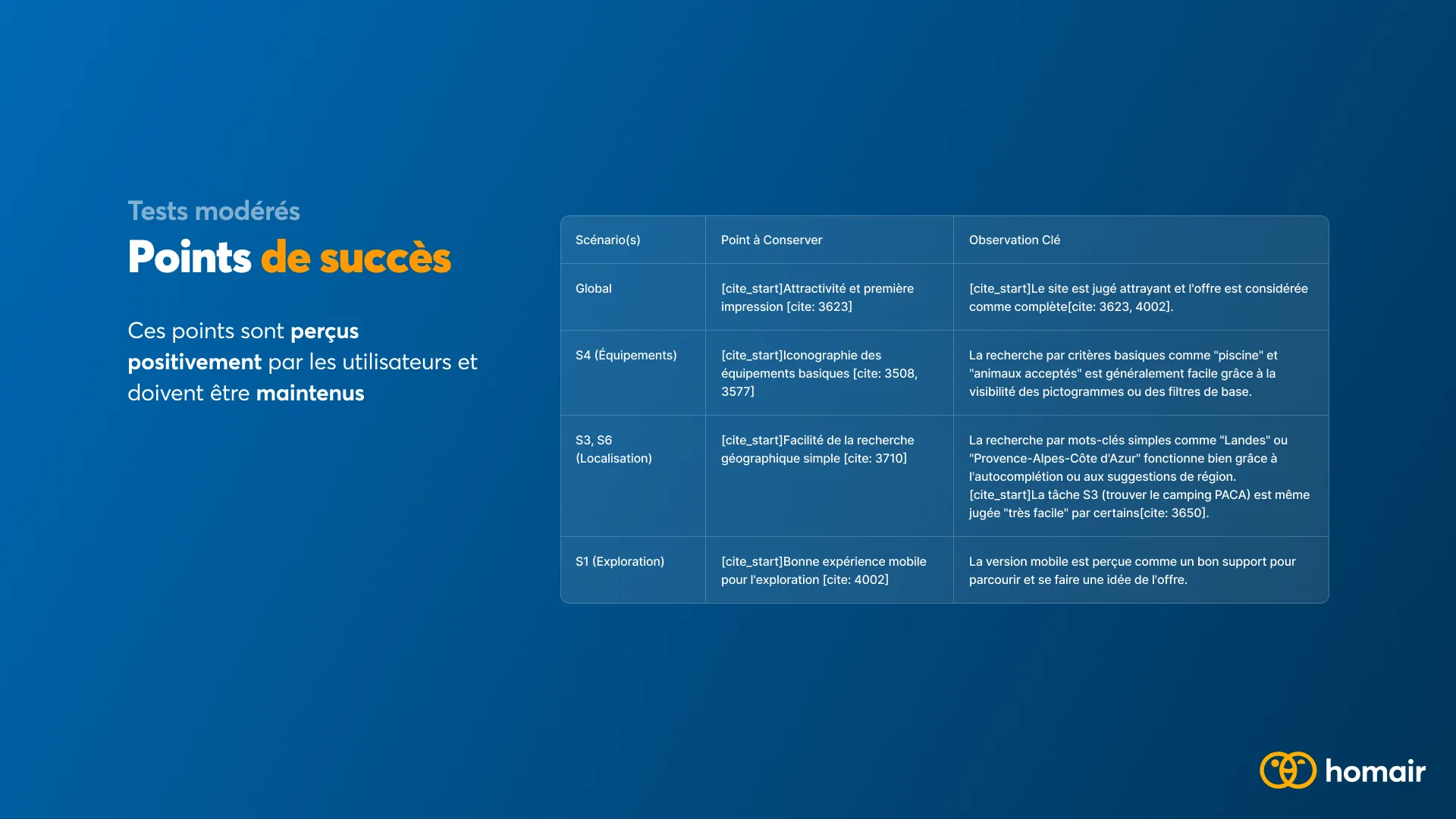 Points de succès à conserver : attractivité du site, recherche géographique simple, bonne expérience mobile.